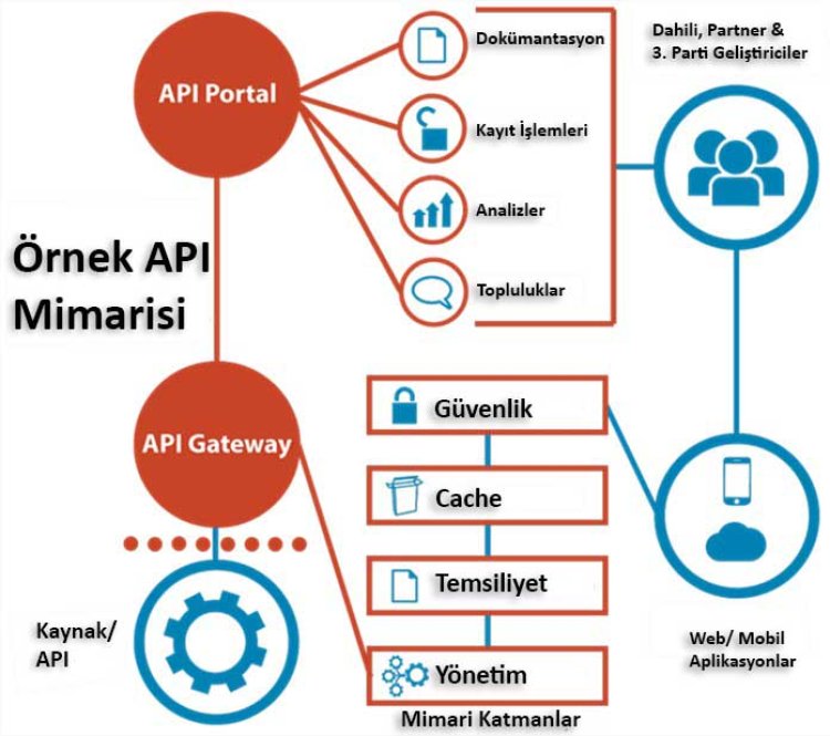 APİ