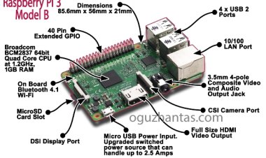 Rasberry Pi Nedir?