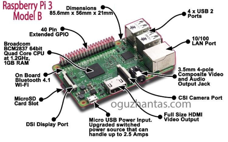 Rasberry Pi Nedir?